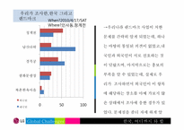 한국의 세계적인 랜드마크 육성 방안-6