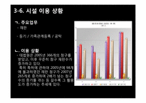 [도시설계] 서초 역세권 도시 조사-9