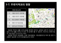 [도시설계] 서초 역세권 도시 조사-10
