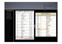 [조사방법론] 자기만족도에 대한 분석-4