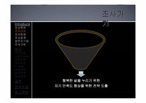 [조사방법론] 자기만족도에 대한 분석-6
