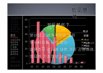 [조사방법론] 자기만족도에 대한 분석-12