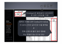 [조사방법론] 자기만족도에 대한 분석-14