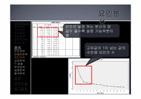 [조사방법론] 자기만족도에 대한 분석-17