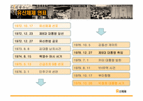 [한국정치사] 유신체제 붕괴 원인과 영향-4