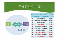 사극의 역사왜곡-3