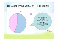 [조사방법론] 대학생의 행복지수와 자기만족도 조사-6