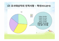 [조사방법론] 대학생의 행복지수와 자기만족도 조사-7