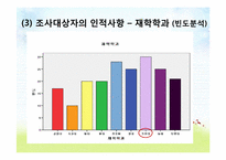 [조사방법론] 대학생의 행복지수와 자기만족도 조사-8