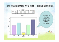 [조사방법론] 대학생의 행복지수와 자기만족도 조사-9