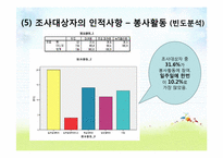 [조사방법론] 대학생의 행복지수와 자기만족도 조사-10