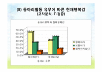[조사방법론] 대학생의 행복지수와 자기만족도 조사-14