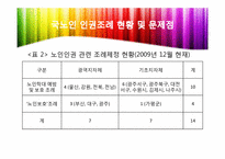 [노인복지론] 노인복지와 인권-현황과 노인학대를 중심으로-11