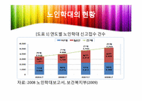 [노인복지론] 노인복지와 인권-현황과 노인학대를 중심으로-13