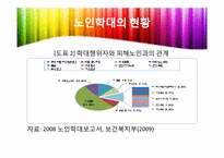 [노인복지론] 노인복지와 인권-현황과 노인학대를 중심으로-14