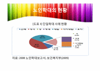 [노인복지론] 노인복지와 인권-현황과 노인학대를 중심으로-15