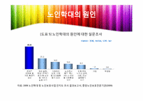 [노인복지론] 노인복지와 인권-현황과 노인학대를 중심으로-18