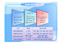동북아 공동체 가능성-4