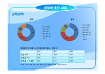 동북아 공동체 가능성-7