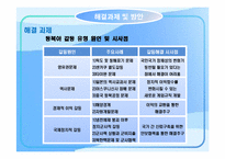 동북아 공동체 가능성-12