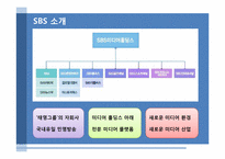 [국제미디어] SBS 글로벌 진출 전략-3