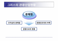 그리스 세계 문화 유산 소개 및 활성화 방안-10