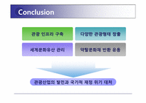 그리스 세계 문화 유산 소개 및 활성화 방안-15