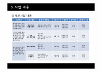 [사회복지] 정신분열증 자녀를 둔 가족의 관계 향상 프로그램-10
