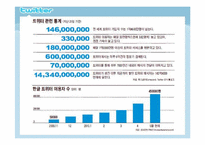 [미디어수용자론] 트위터 이용자를 중심으로 본 SNS(Social Network Service) 수용자-5