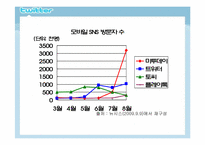 [미디어수용자론] 트위터 이용자를 중심으로 본 SNS(Social Network Service) 수용자-9