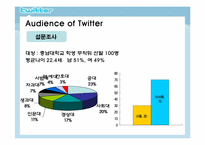 [미디어수용자론] 트위터 이용자를 중심으로 본 SNS(Social Network Service) 수용자-11