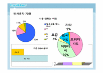 [미디어수용자론] 트위터 이용자를 중심으로 본 SNS(Social Network Service) 수용자-12