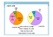 [미디어수용자론] 트위터 이용자를 중심으로 본 SNS(Social Network Service) 수용자-13