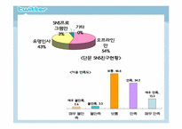 [미디어수용자론] 트위터 이용자를 중심으로 본 SNS(Social Network Service) 수용자-14