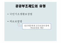 [사회복지] 국민기초생활보장법의 문제점과 개선방안-6