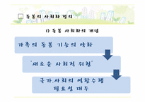 [사회보장론] 돌봄의 사회화-3