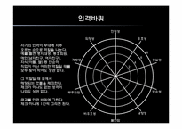[심리학] 다중인격과 다양한 자아-14