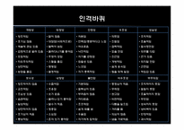 [심리학] 다중인격과 다양한 자아-15
