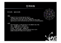 [심리학] 다중인격과 다양한 자아-18