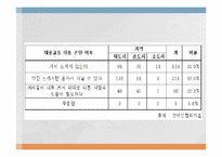 [행정학] 장애인 이동권의 실태와 행정학적 해결방안-7