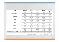 [행정학] 장애인 이동권의 실태와 행정학적 해결방안-9