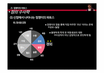 [수사학개론] 점쟁이의 수사학 분석-미디어와 주변 사례를 바탕으로-18