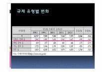 [국제정치론] 김대중 정부 국제화-규제완화, 경제구조를 중심으로-4