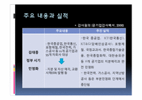 [국제정치론] 김대중 정부 국제화-규제완화, 경제구조를 중심으로-6