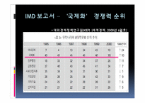 [국제정치론] 김대중 정부 국제화-규제완화, 경제구조를 중심으로-8