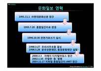 [신문방송학] 문화일보 신문분석-3
