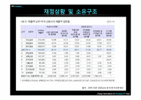 [신문방송학] 문화일보 신문분석-7