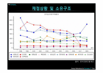 [신문방송학] 문화일보 신문분석-10