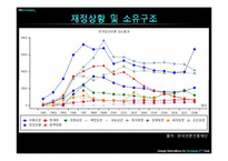 [신문방송학] 문화일보 신문분석-11