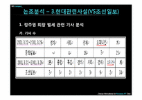 [신문방송학] 문화일보 신문분석-15